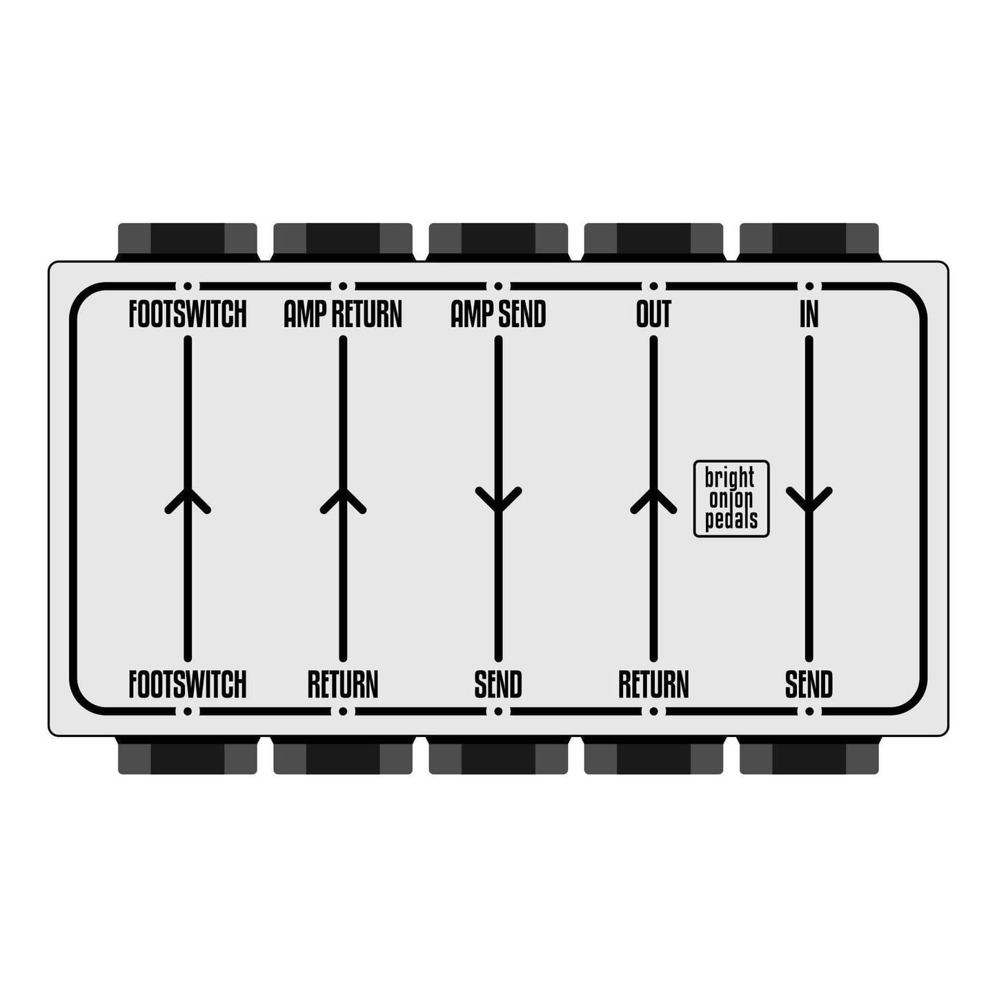 5 Gang Patchbox - Side Sockets