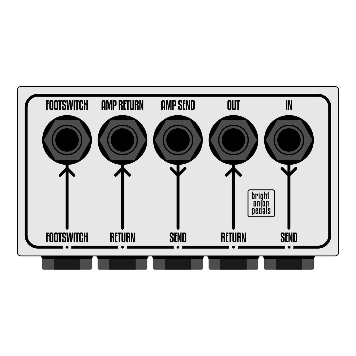 5 Gang Patchbox - Top and Side Sockets