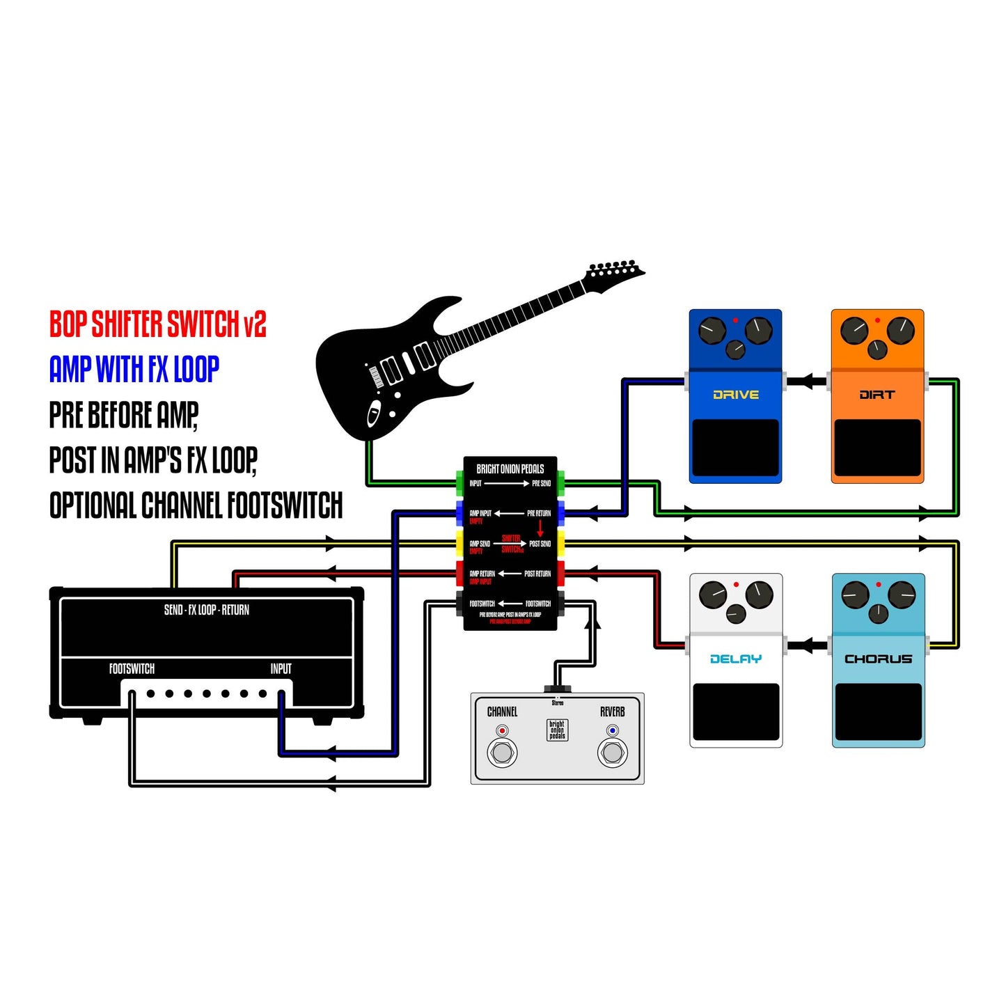 Shifter Switch Patchbox v2 - Bright Onion Pedals