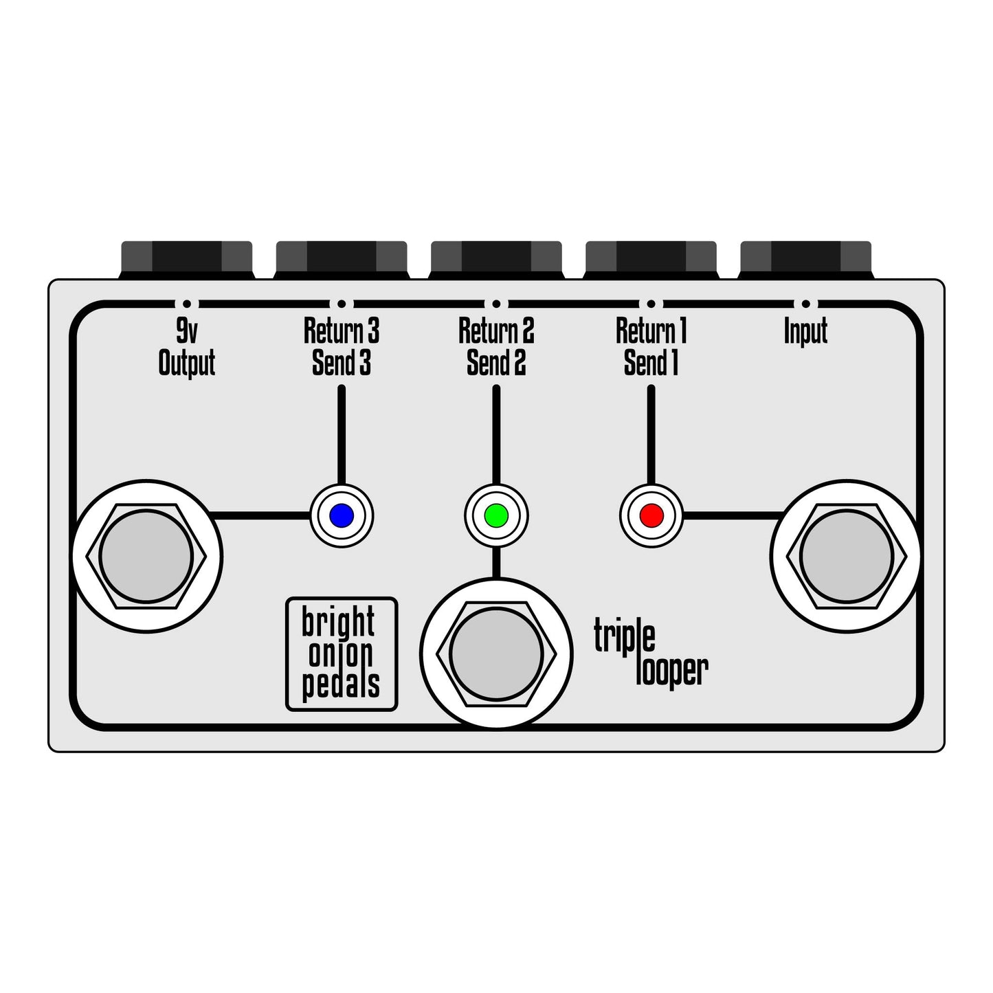 Mini Triple Looper - Bright Onion Pedals